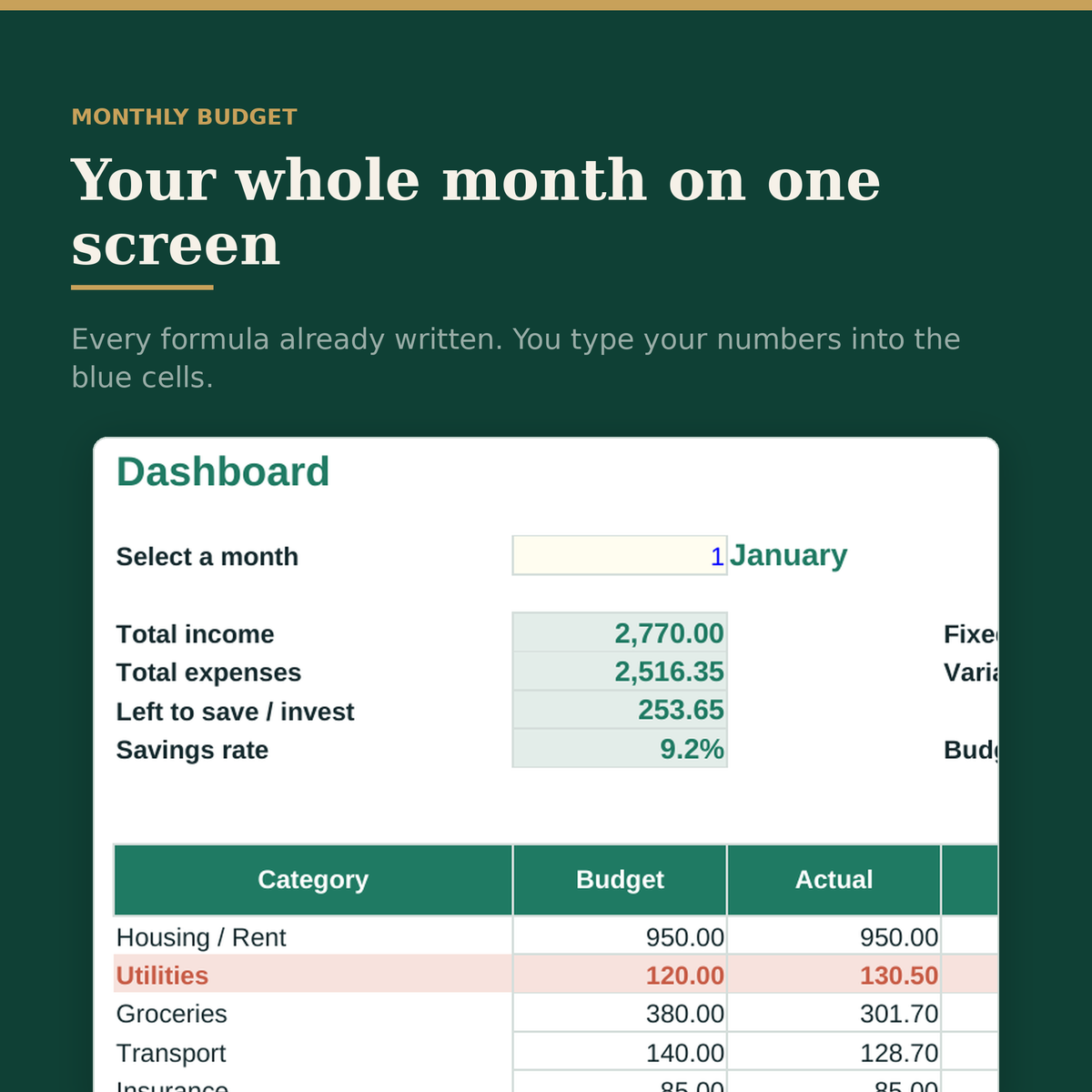 Budget mensuel complet — modèle Excel & Google Sheets