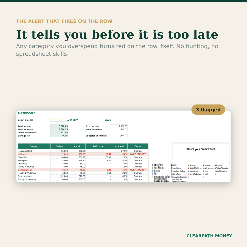 Budget mensuel complet — modèle Excel & Google Sheets