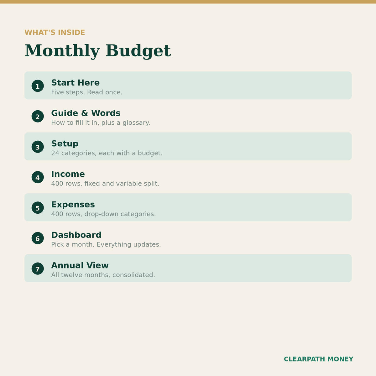 Budget mensuel complet — modèle Excel & Google Sheets