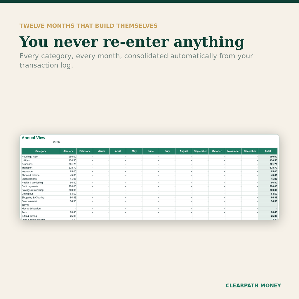 Budget mensuel complet — modèle Excel & Google Sheets
