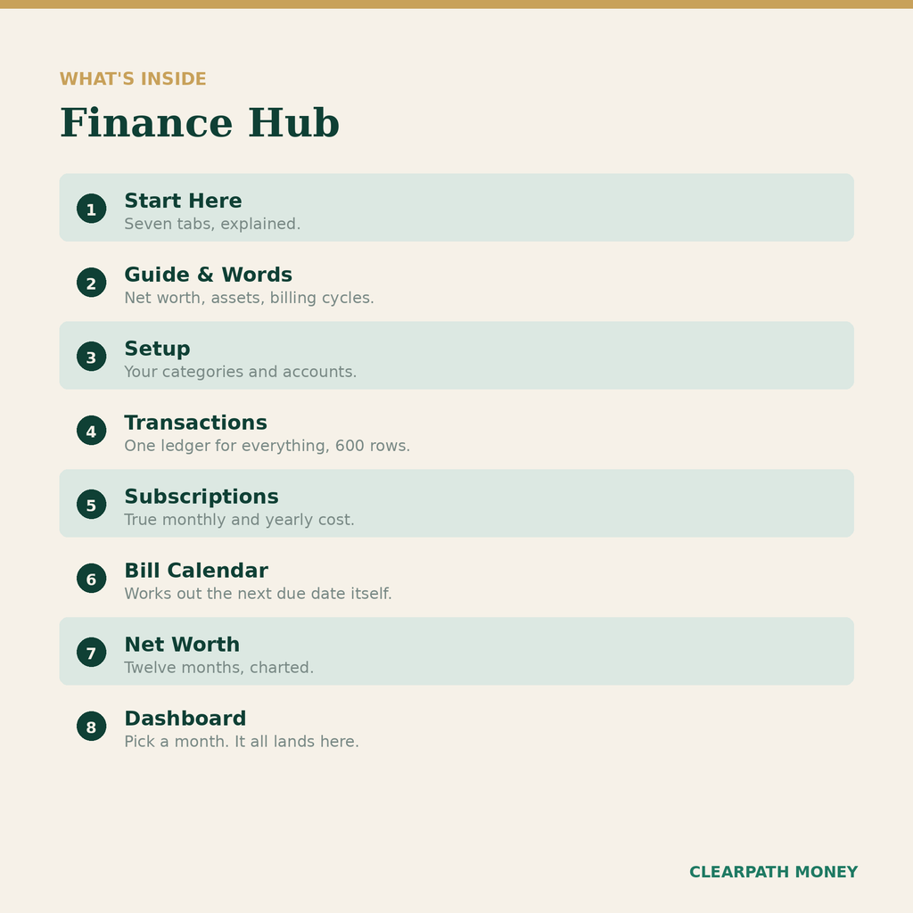 Finance Hub — tableau de bord financier tout-en-un