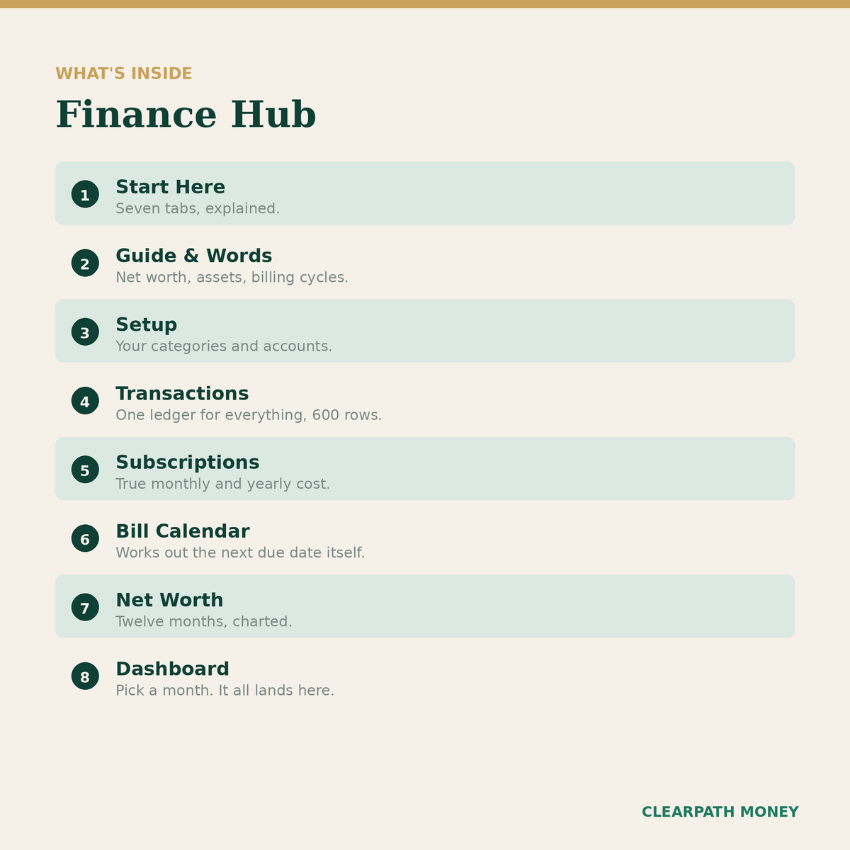 Finance Hub — tableau de bord financier tout-en-un