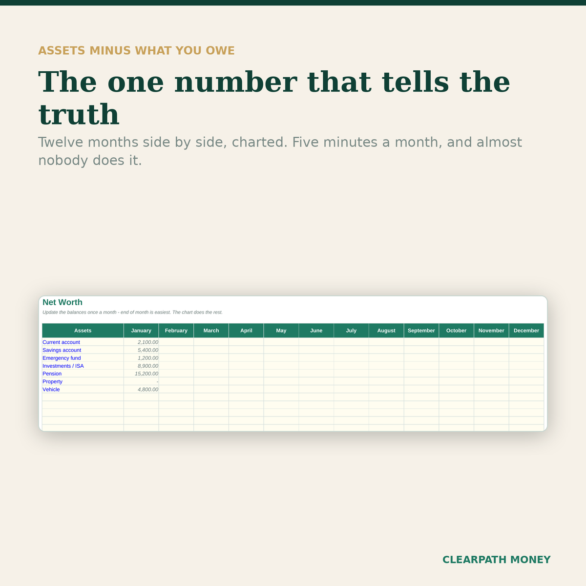Finance Hub — tableau de bord financier tout-en-un