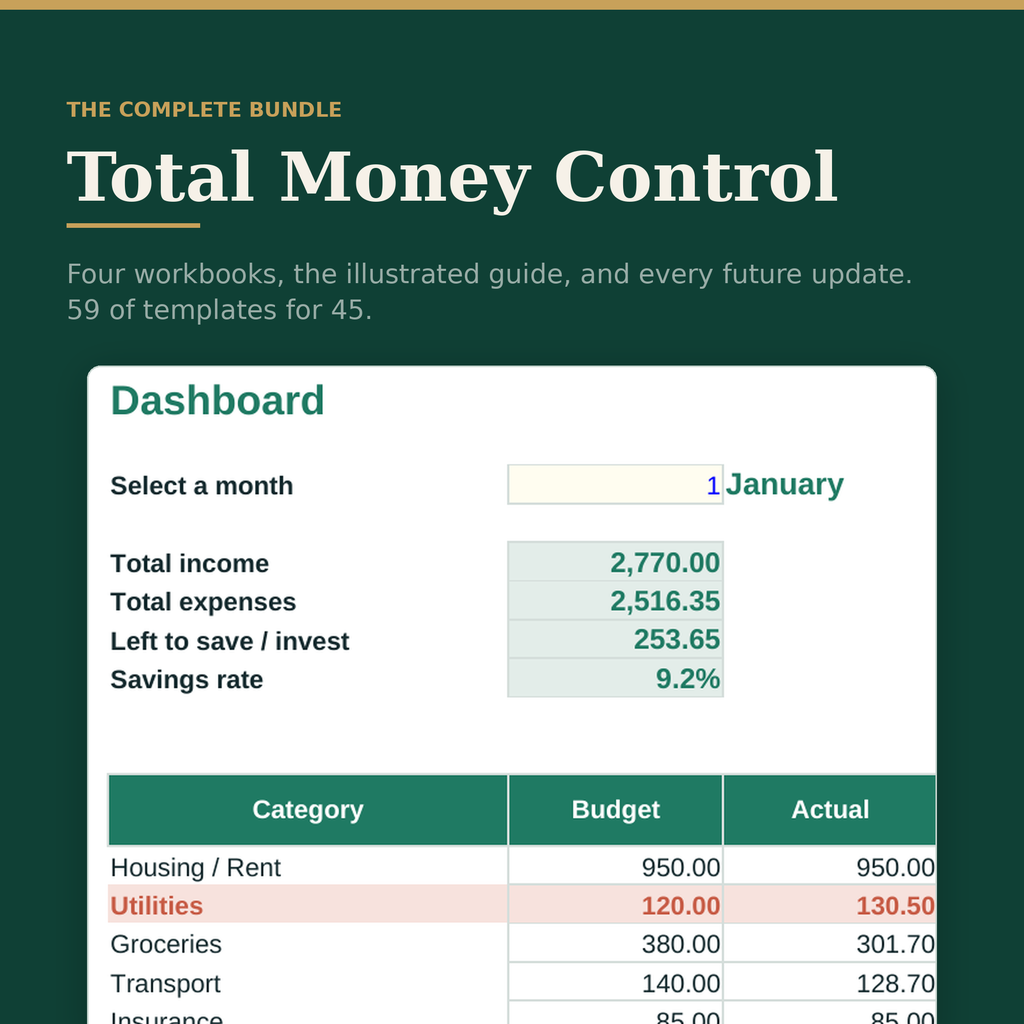 Contrôle Financier Total — le pack complet