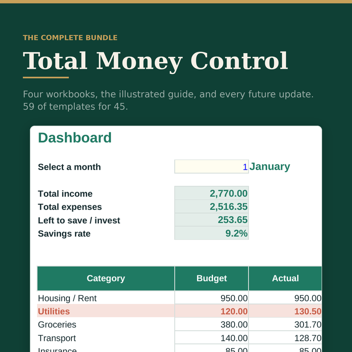 Contrôle Financier Total — le pack complet
