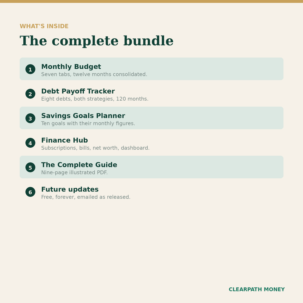 Contrôle Financier Total — le pack complet