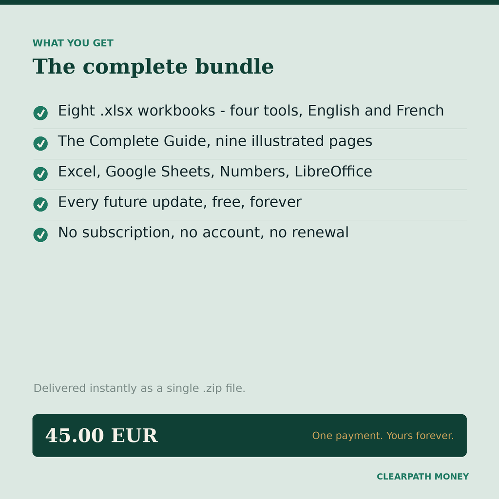 Contrôle Financier Total — le pack complet