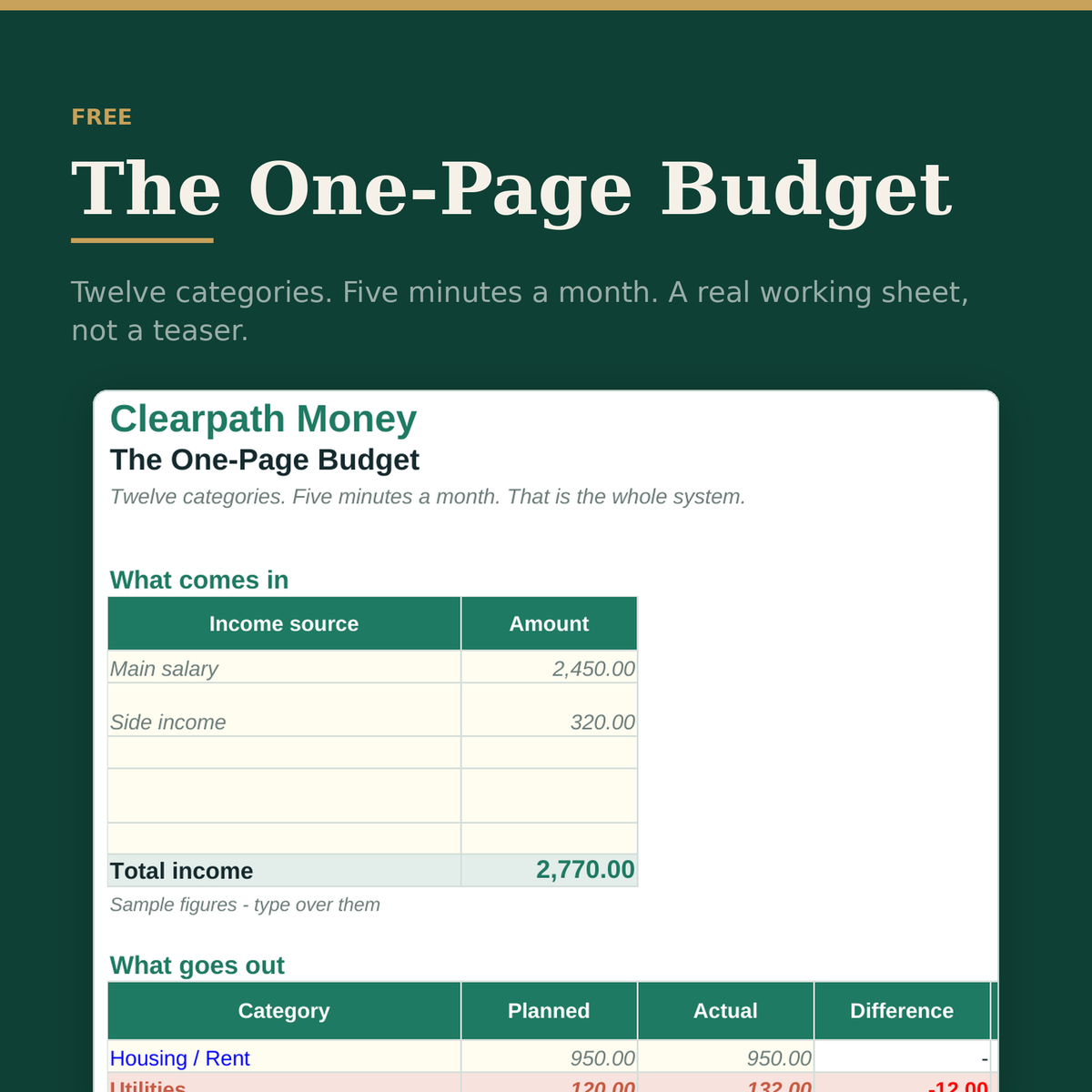 Budget d'une page — gratuit
