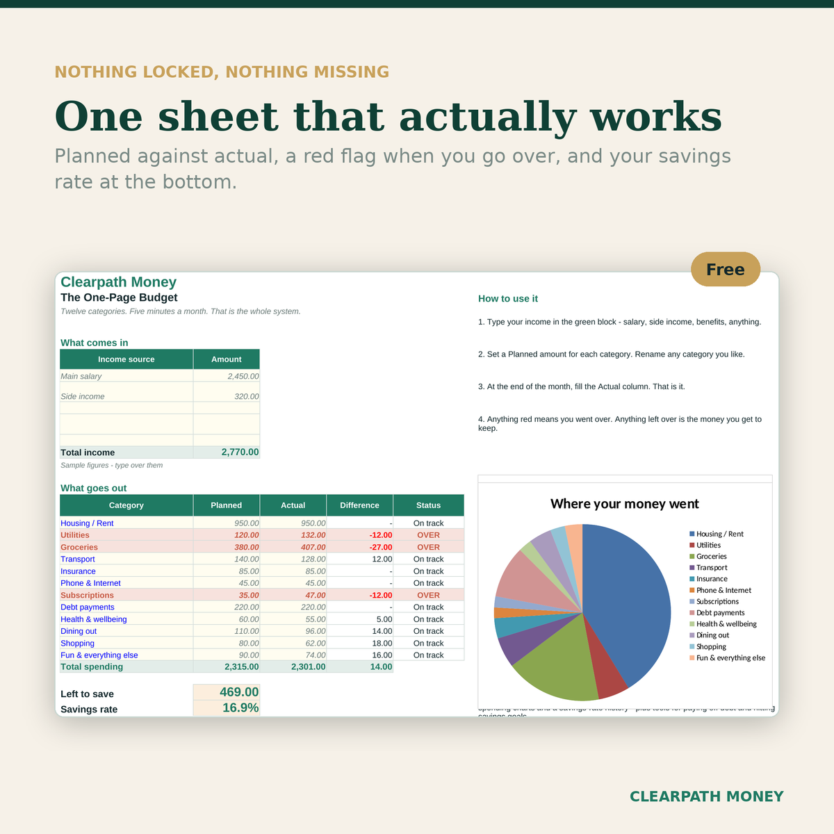 Budget d'une page — gratuit