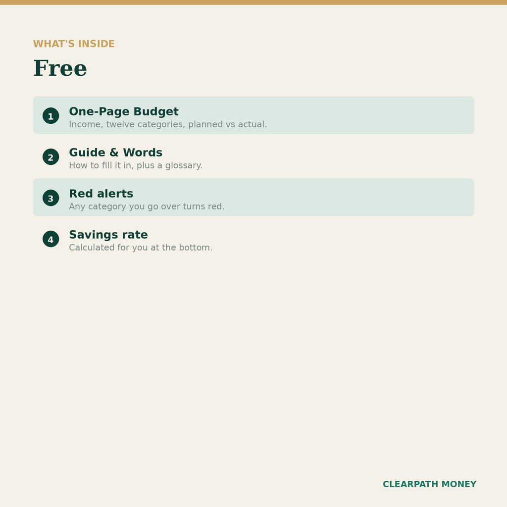 Budget d'une page — gratuit