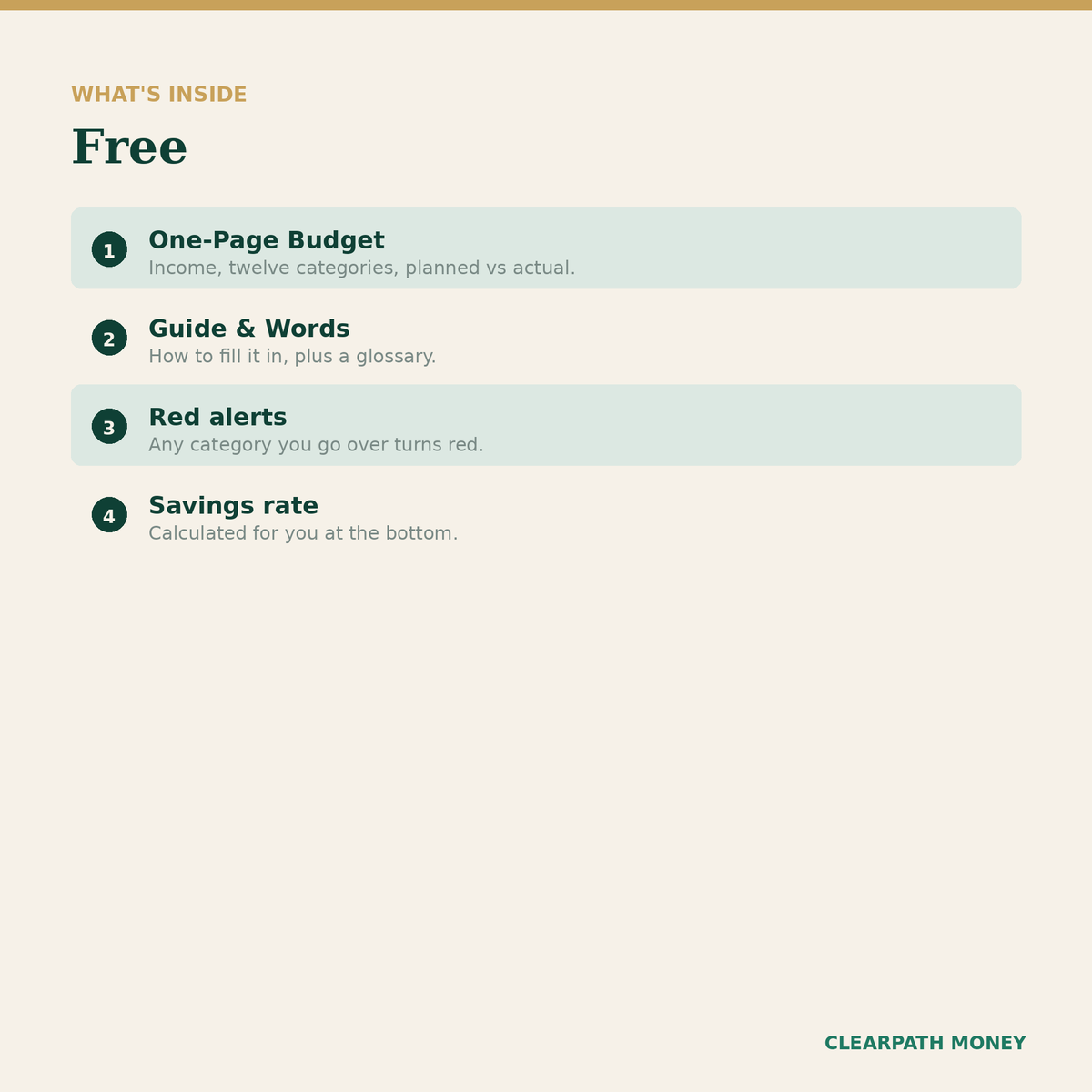 Budget d'une page — gratuit