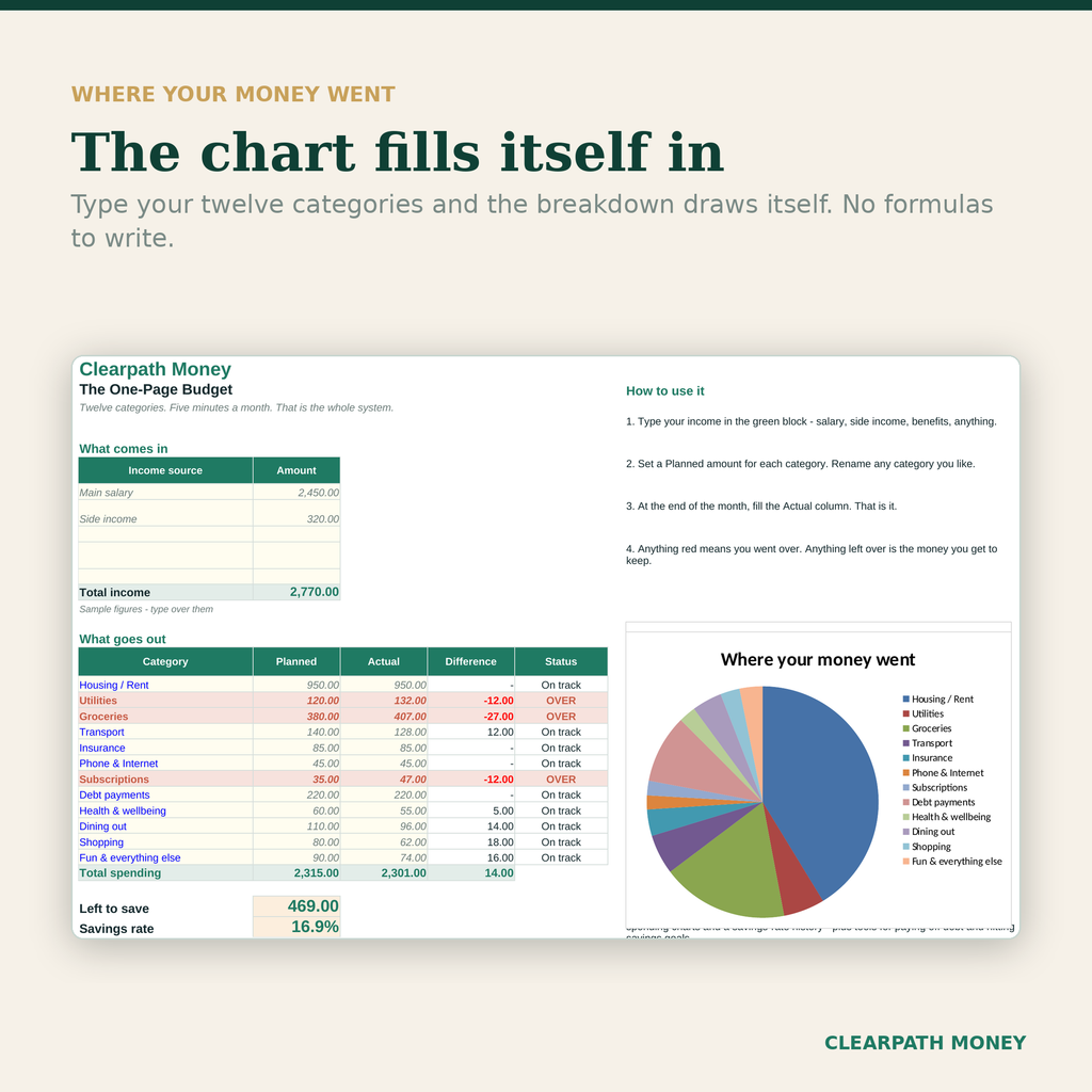 Budget d'une page — gratuit